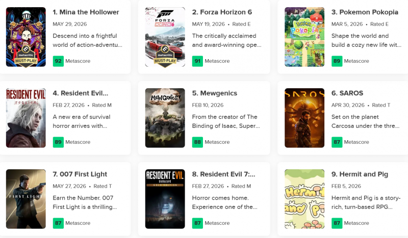 Новая королева: Mina the Hollower потеснила Forza Horizon 6 с Resident Evil Requiem и стала самой высооценённой игрой 2026 года